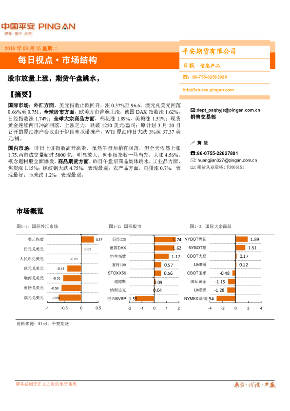 股市放量上涨，期货午盘跳水