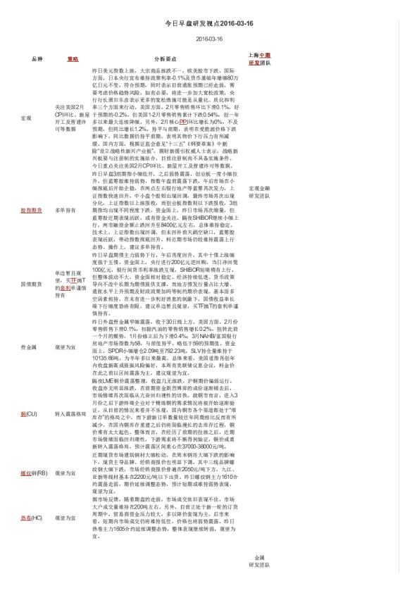 今日早盘研发视点