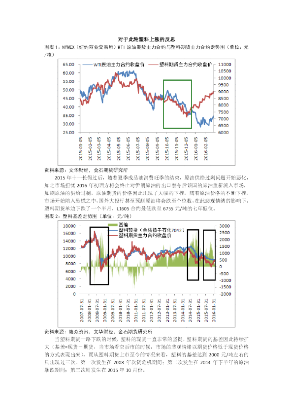对于此轮塑料上涨的反思