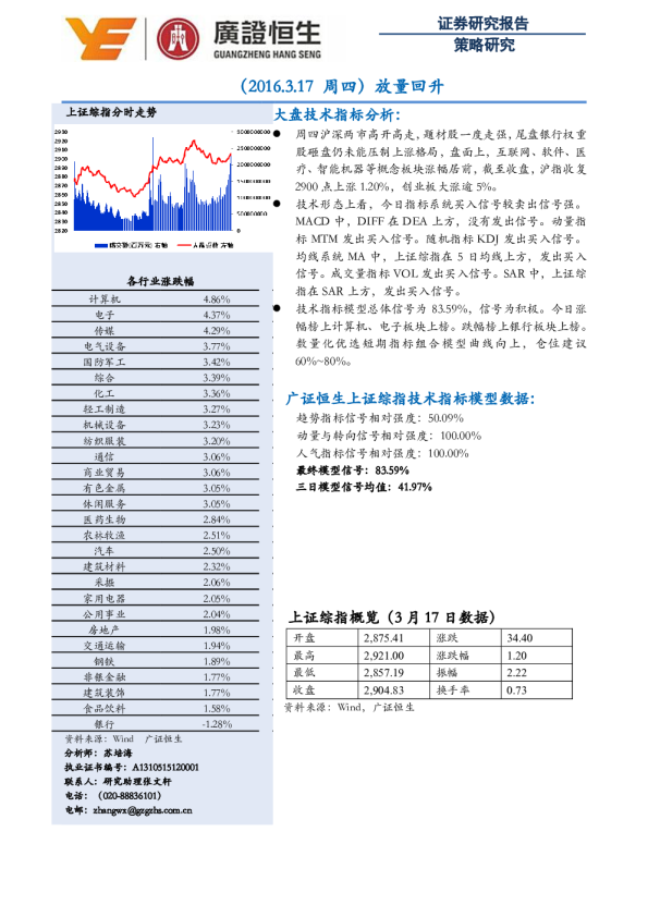 放量回升