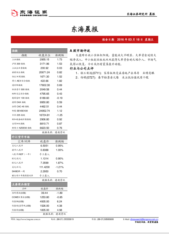 晨会报告