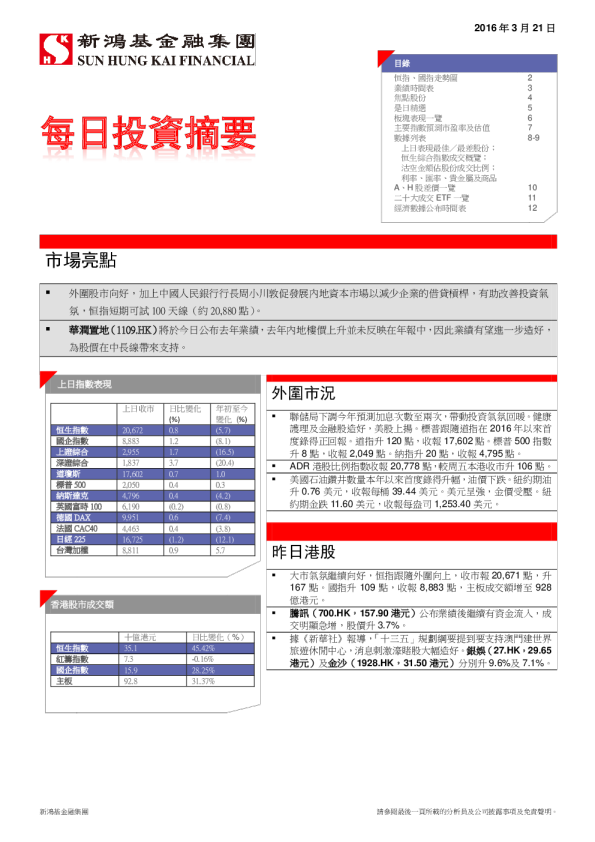 每日投资摘要