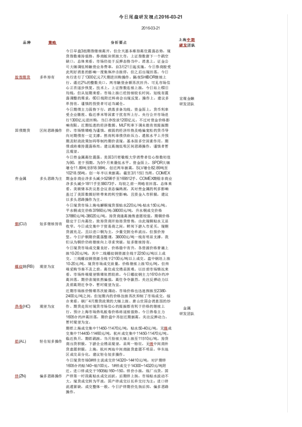 今日尾盘研发视点