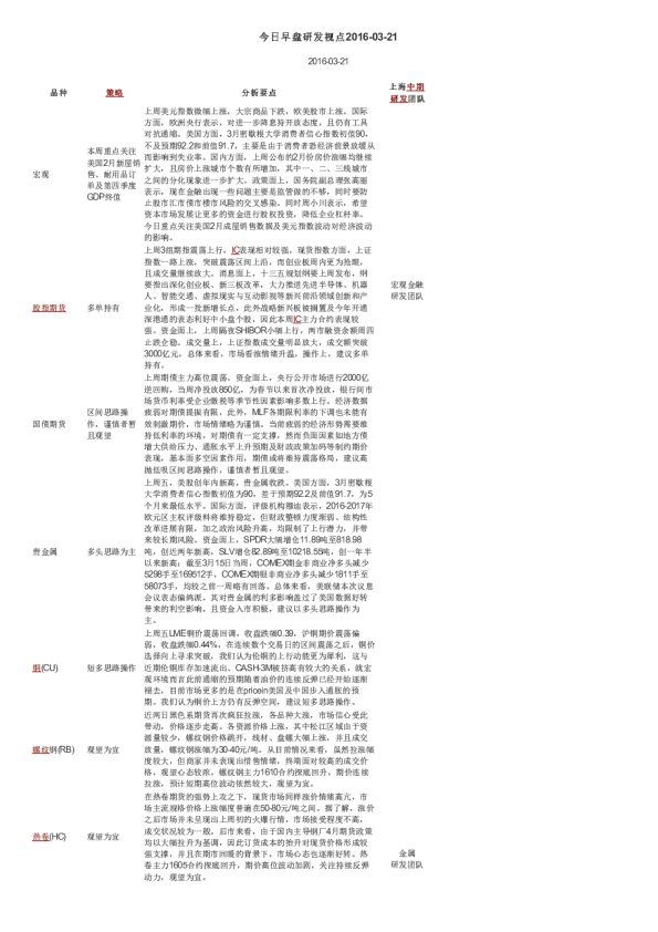 今日早盘研发视点