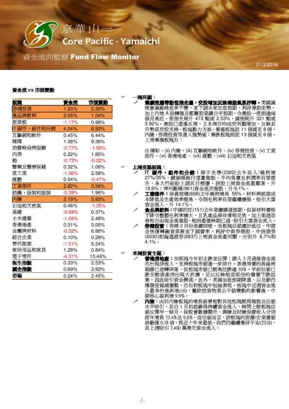 资金流向监察