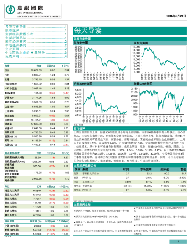 农银国际每天导读