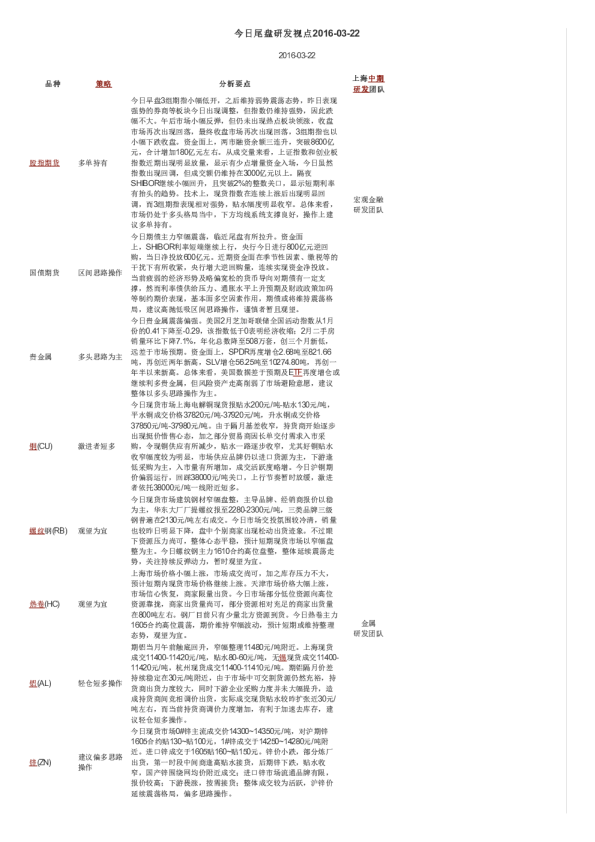 今日尾盘研发视点