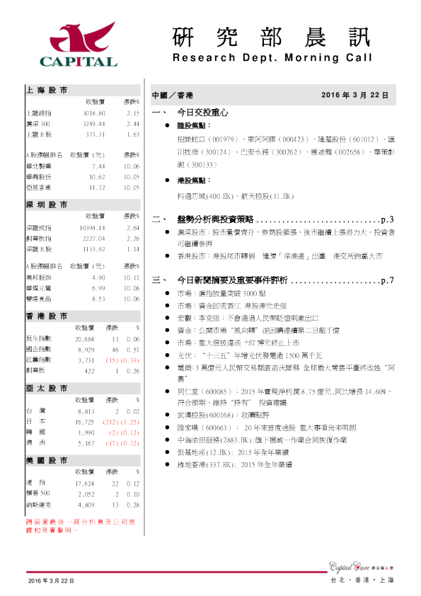 研究部晨讯