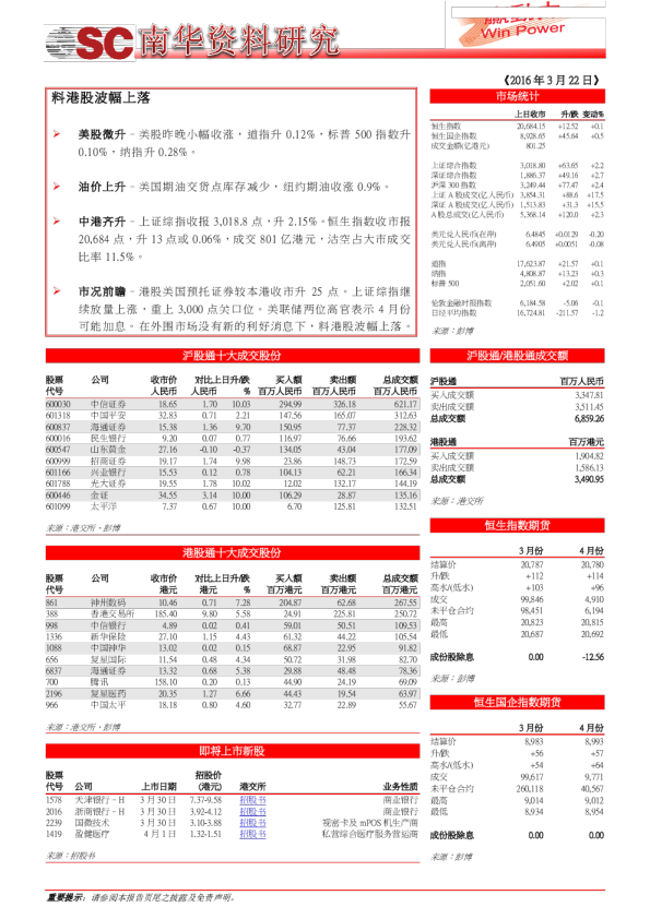 料港股波幅上落