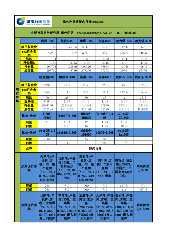 黑色产业链策略日报