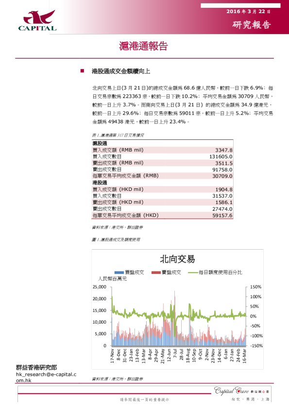 群益证券沪港通报告