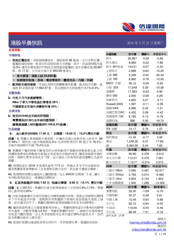 港股早晨快讯