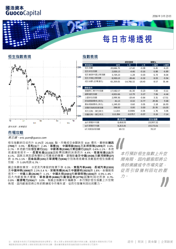 每日市场透视