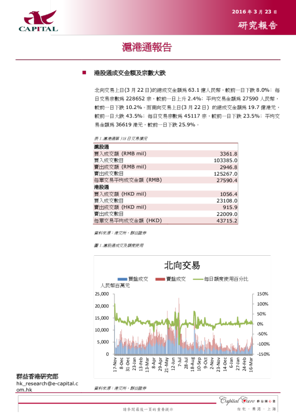 沪港通报告