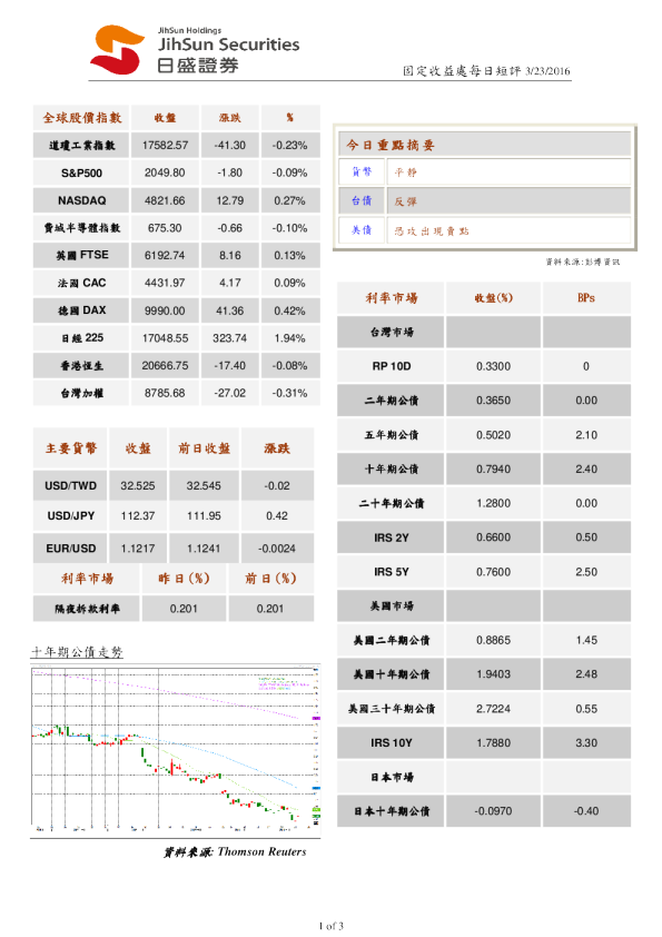 固定收益处每日短评