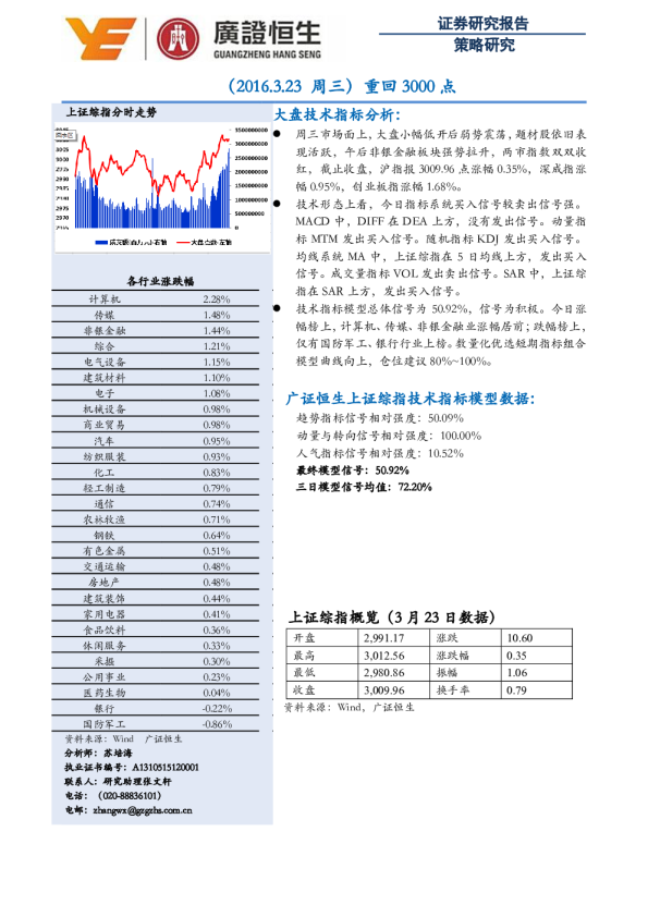 重回3000点