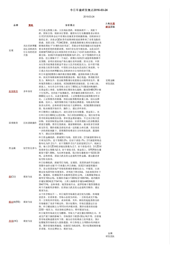 今日早盘研发视点