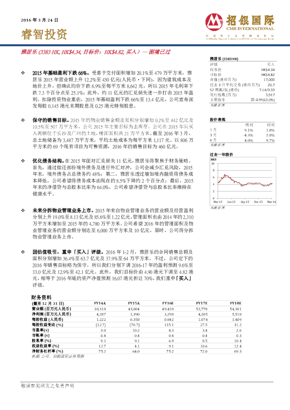 困境已过