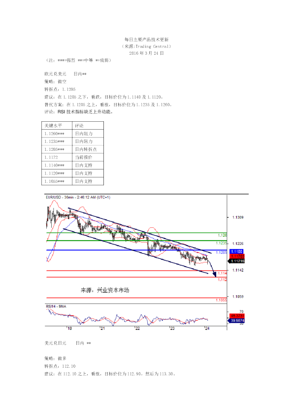 每日主要产品技术更新