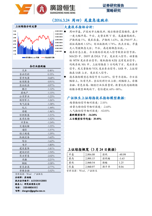 尾盘急速跳水
