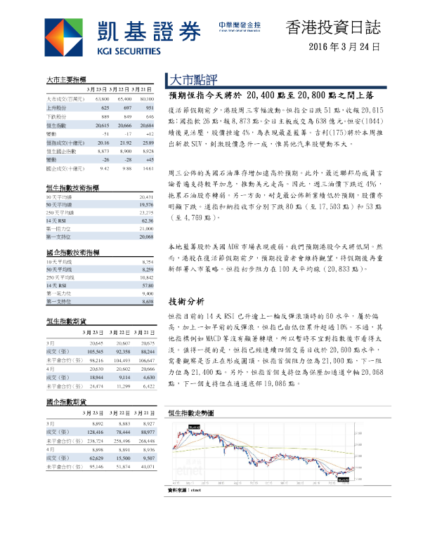 凯基证券香港投资日志