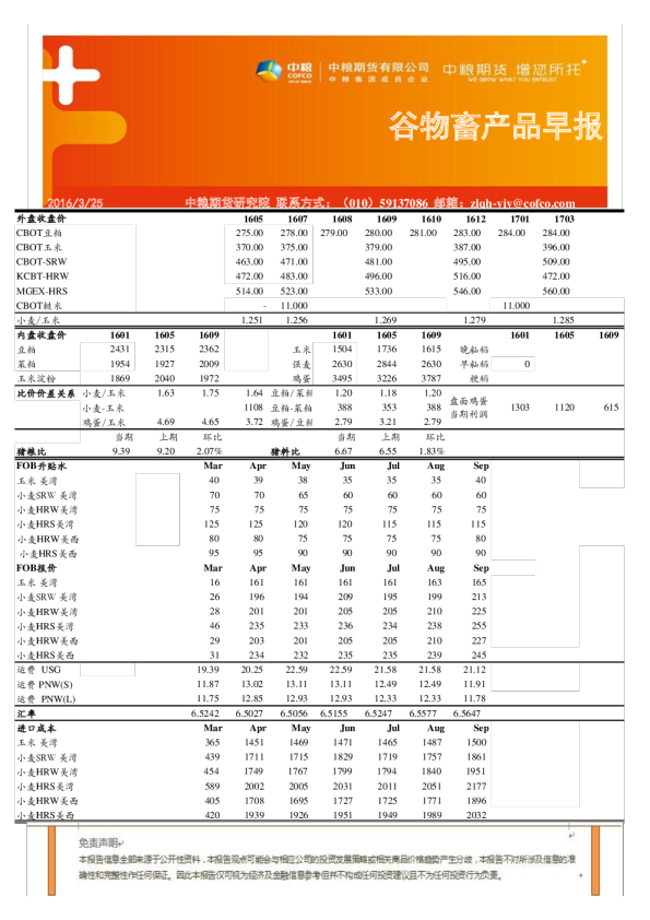 谷物畜产品早报