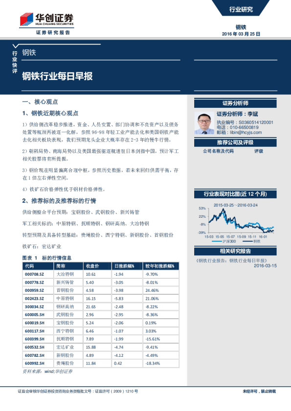 钢铁行业每日早报