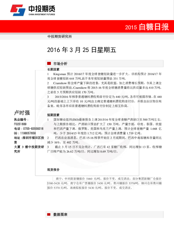 2015白糖日报