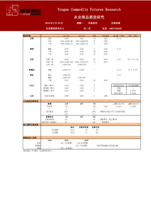 豆类油脂早报系列