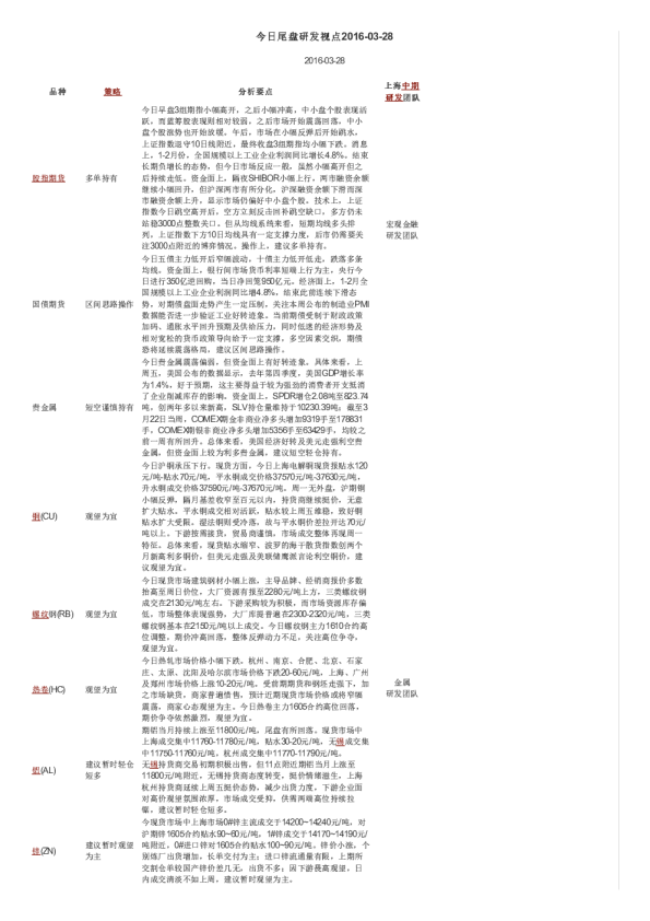 今日尾盘研发视点