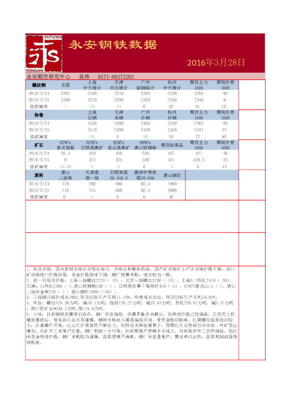 永安钢铁数据
