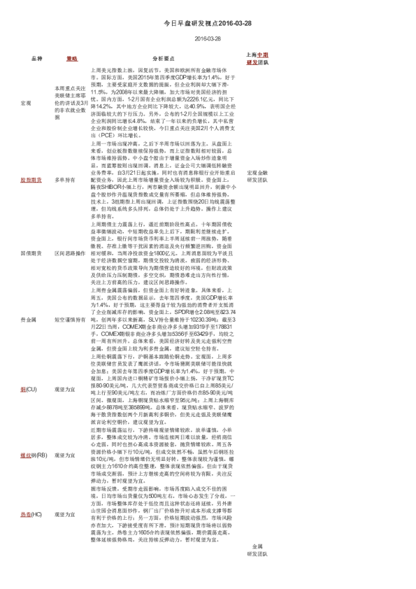 今日早盘研发视点
