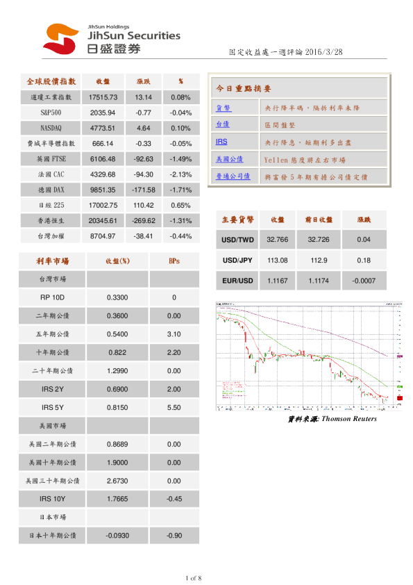 固定收益处一周评论