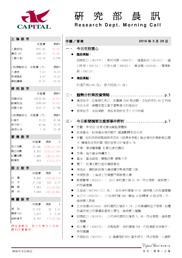 研究部晨讯