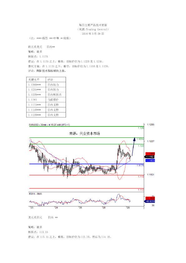 每日主要产品技术更新