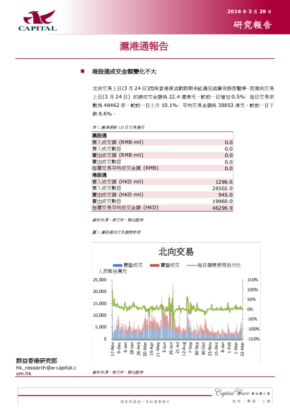 群益证券沪港通报告