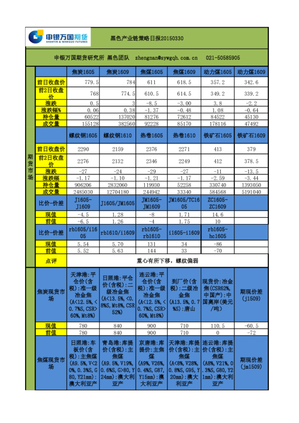 黑色产业链策略日报