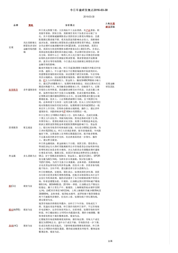 今日早盘研发视点