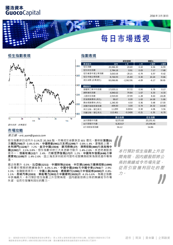 国浩资本每日市场透视