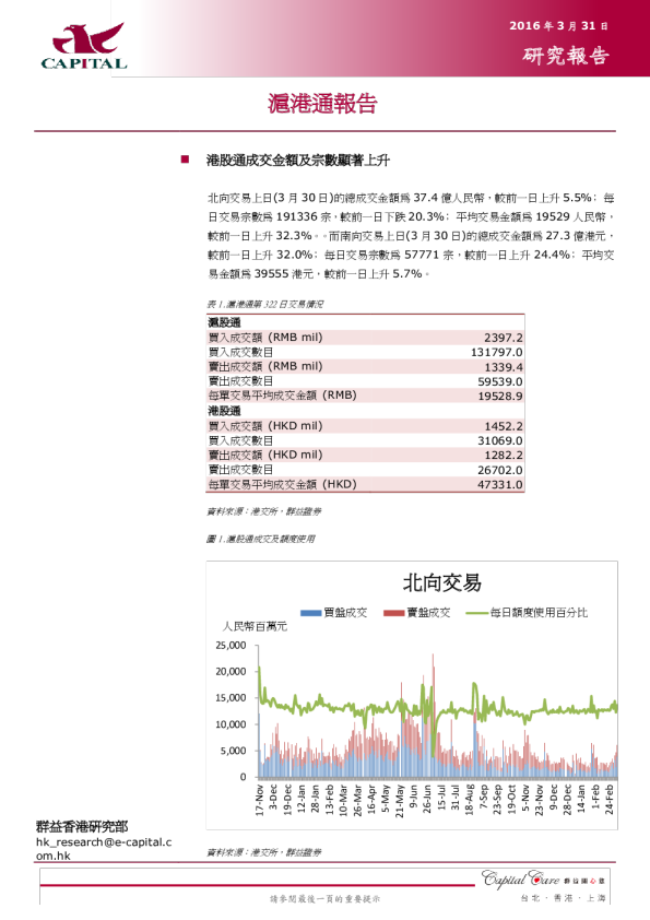 沪港通报告