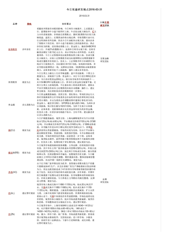 今日尾盘研发视点