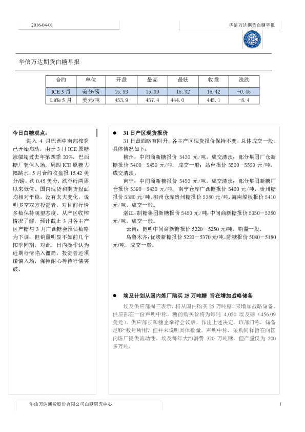 白糖早报