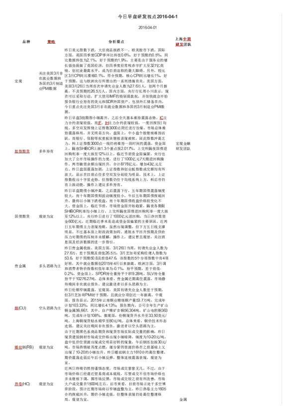 今日早盘研发视点