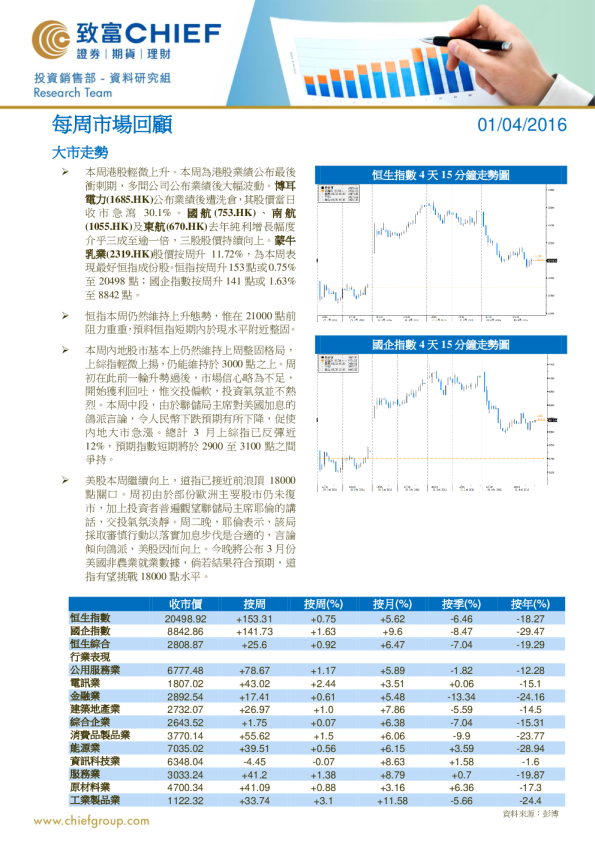 致富证券每周市场回顾