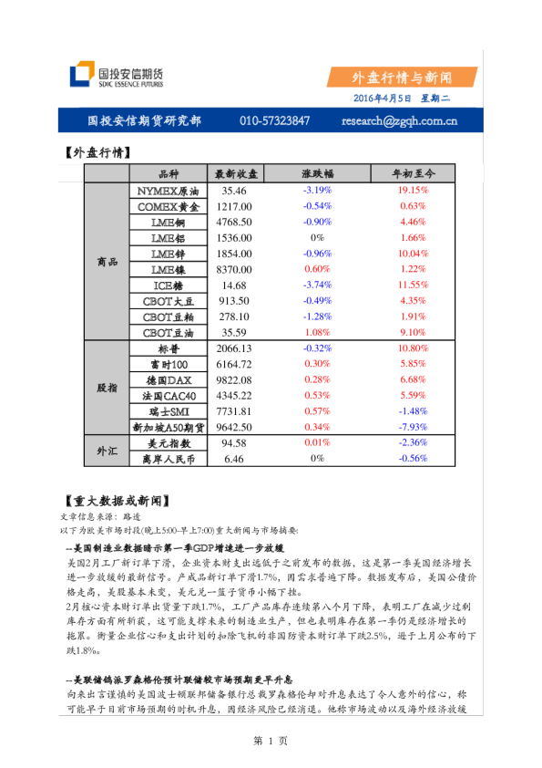 外盘行情与新闻