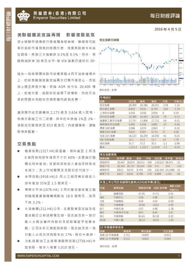 每日股市财经评论