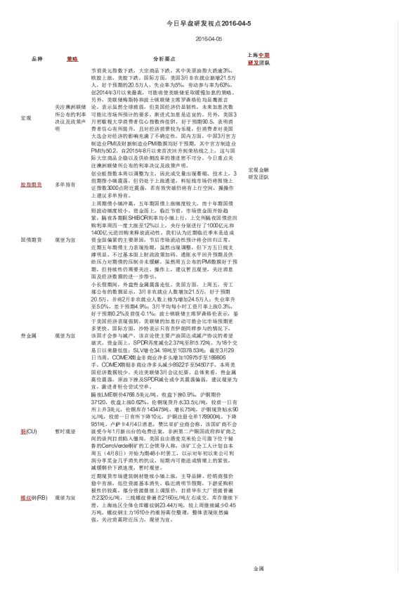 今日早盘研发视点