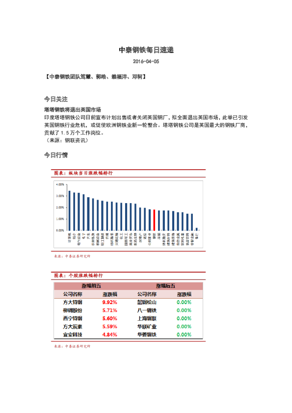 钢铁行业：每日速递