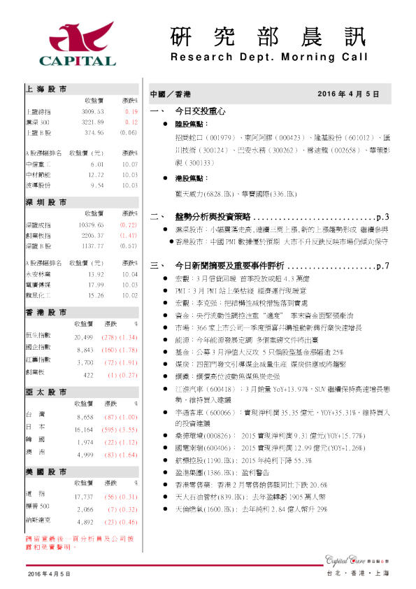 研究部晨讯