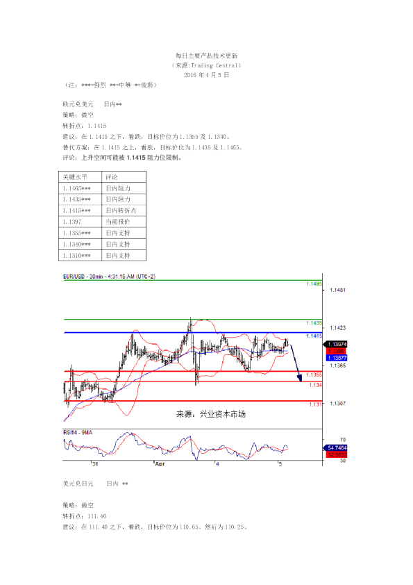 每日主要产品技术更新